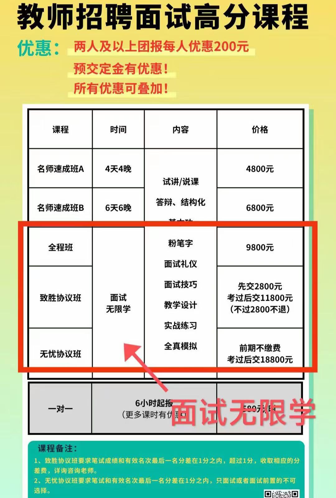 各地人才引进、校园招聘面试一直开课中 协议学到考前