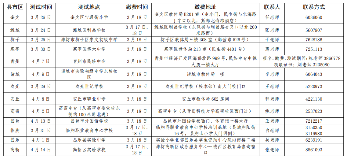 【实时动态】<b>2021江苏武进区教育局下属事业单位招聘教师面试公告</b>