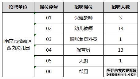 岗位信息简表.png