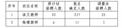 【实时动态】<b>潍坊奎兴人才发展有限公司招聘中小学教师招聘计划调整和笔试通知</b>